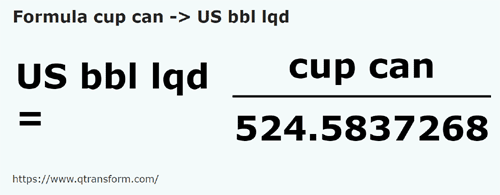 formula Filiżanki kanadyjskie na Baryłki amerykańskie (ciecze) - cup can na US bbl lqd