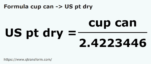 formula Filiżanki kanadyjskie na Amerykańska pinta sypkich - cup can na US pt dry