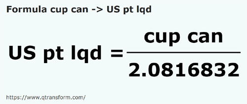 formula Чашки (Канада) в Американская пинта - cup can в US pt lqd