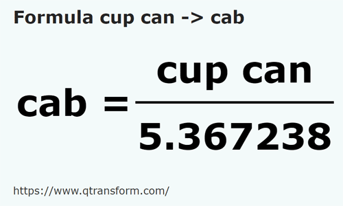 umrechnungsformel Kanadische cups in Kabe - cup can in cab