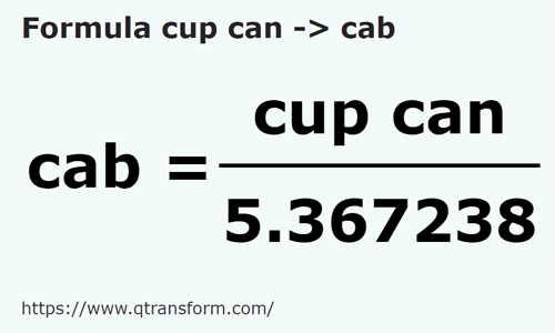 formula Filiżanki kanadyjskie na Kab - cup can na cab