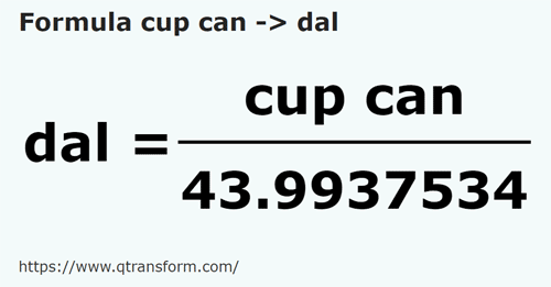 formula Filiżanki kanadyjskie na Dekalitr - cup can na dal