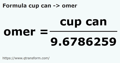 formula Filiżanki kanadyjskie na Omera - cup can na omer