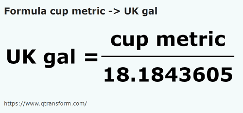 umrechnungsformel Metrische tassen in Britische gallonen - cup metric in UK gal