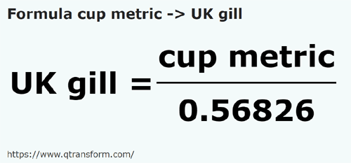 formule Tasses métriques en Roquilles britanniques - cup metric en UK gill