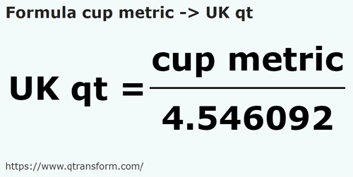 formule Tasses métriques en Quarts de gallon britannique - cup metric en UK qt