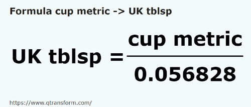formule Tasses métriques en Cuillères à soupe britanniques - cup metric en UK tblsp