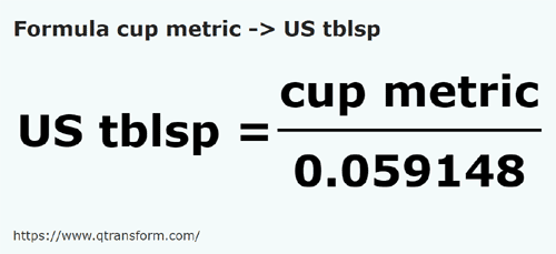 formula Tazze americani in Cucchiai da tavola - cup metric in US tblsp