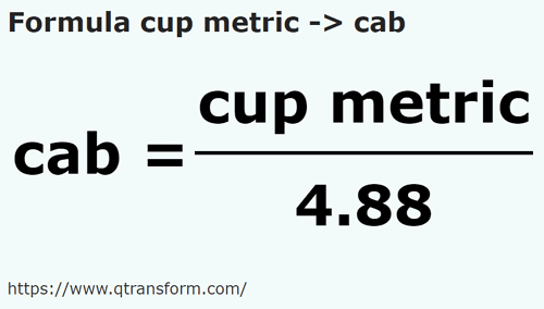 formula Filiżanki metryczne na Kab - cup metric na cab