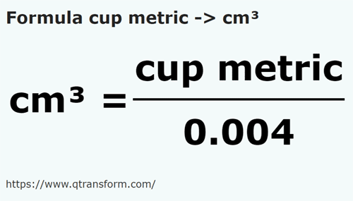 formule Tasses métriques en Centimètres cubes - cup metric en cm³
