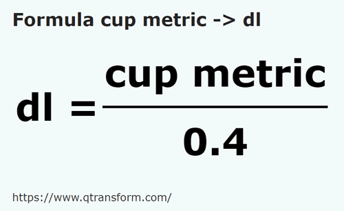formula Filiżanki metryczne na Decylitry - cup metric na dl