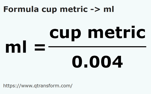formule Tasses métriques en Millilitres - cup metric en ml
