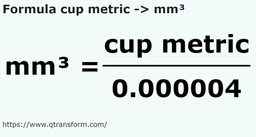 formula Filiżanki metryczne na Milimetry sześcienne - cup metric na mm³