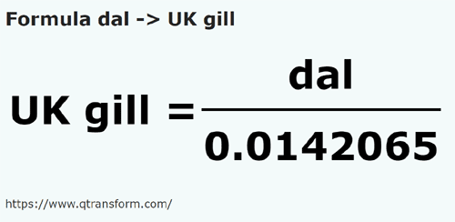 formula Decaliters to UK gills - dal to UK gill