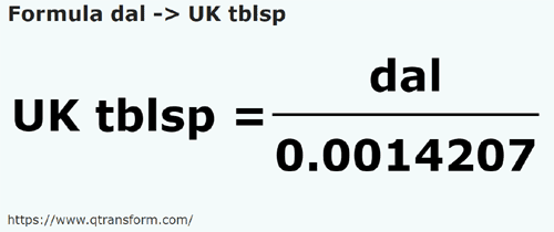 formule Décalitres en Cuillères à soupe britanniques - dal en UK tblsp