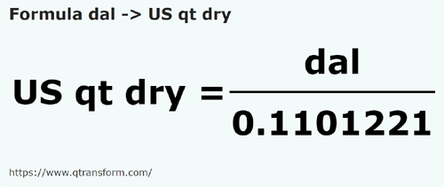formula Dekalitr na Kwarta amerykańska dla ciał sypkich - dal na US qt dry
