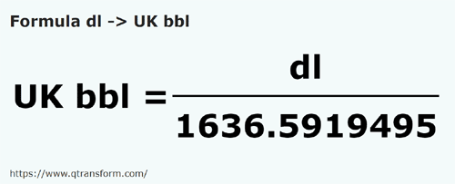 formula Decylitry na Baryłka brytyjska - dl na UK bbl