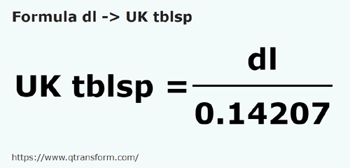 formula Decylitry na łyżka stołowa uk - dl na UK tblsp