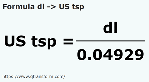formule Deciliter naar Amerikaanse theelepels - dl naar US tsp