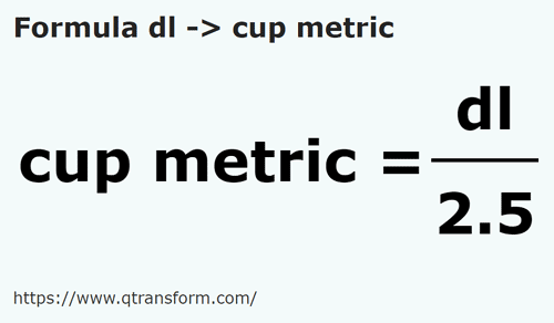 formula Desiliter kepada Cawan metrik - dl kepada cup metric