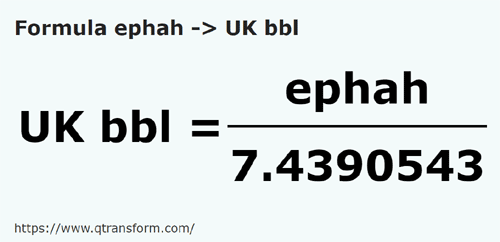 formula Efas em Barrils britânico - ephah em UK bbl