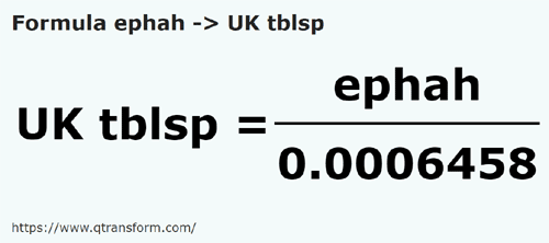 formule Efa naar Imperiale eetlepels - ephah naar UK tblsp