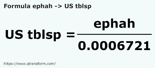 formula Ephahs to US tablespoons - ephah to US tblsp