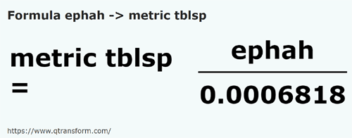 formula Efas em Colheres métricas - ephah em metric tblsp