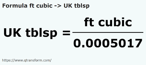 formulu Ayakküp ila BK yemek kaşığı - ft cubic ila UK tblsp