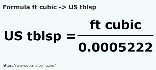 formula Pés cúbicos em Colheres americanas - ft cubic em US tblsp