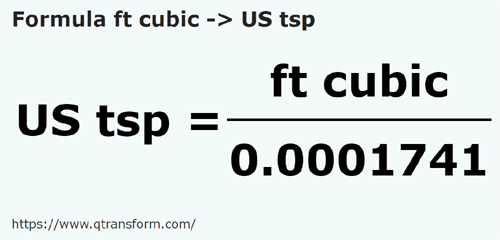 formula Stopa sześcienna na Lyżeczka do herbaty amerykańska - ft cubic na US tsp