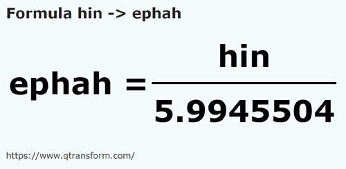 formula Гин в Ефа - hin в ephah