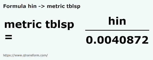 formula Гин в Метрические столовые ложки - hin в metric tblsp