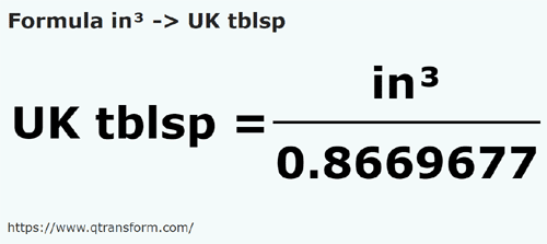 formula Pollici cubi in Cucchiai inglesi - in³ in UK tblsp