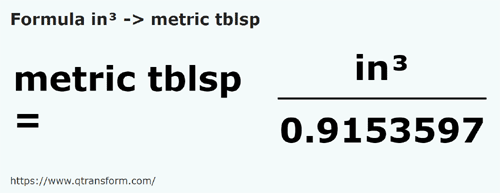 formula Pulgada cúbicas a Cucharadas métricas - in³ a metric tblsp