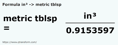 formula Polegadas cúbica em Colheres métricas - in³ em metric tblsp