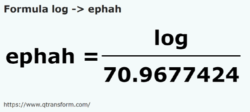 umrechnungsformel Log in Epha - log in ephah