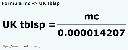 formula Metros cúbicos em Colheres imperials - mc em UK tblsp