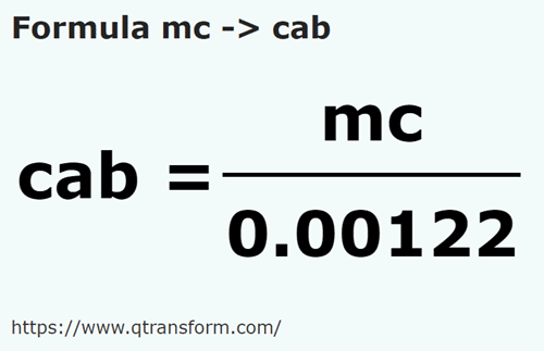 formula Metry sześcienne na Kab - mc na cab