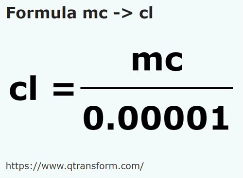formula Meter padu kepada Sentiliter - mc kepada cl