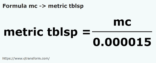 formula Metros cúbicos em Colheres métricas - mc em metric tblsp