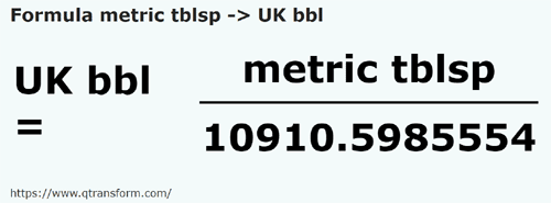 formula Cucharadas métricas a Barriles británico - metric tblsp a UK bbl