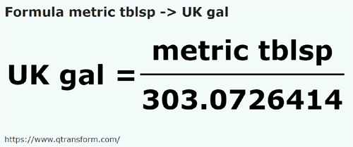 formula Cucharadas métricas a Galónes británico - metric tblsp a UK gal