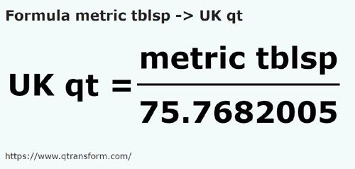 formule Metrische eetlepeles naar Quart - metric tblsp naar UK qt