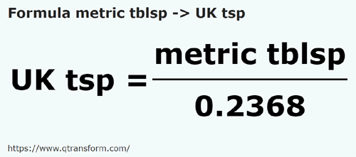 formula Cucharadas métricas a Cucharaditas imperials - metric tblsp a UK tsp