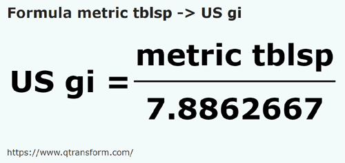 formula Colheres métricas em Gills estadunidense - metric tblsp em US gi