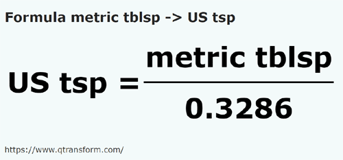 formula Cucchiai metrici in Cucchiai da tè USA - metric tblsp in US tsp