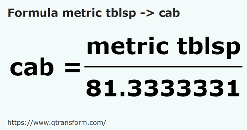 formula Metric tablespoons to Cabs - metric tblsp to cab