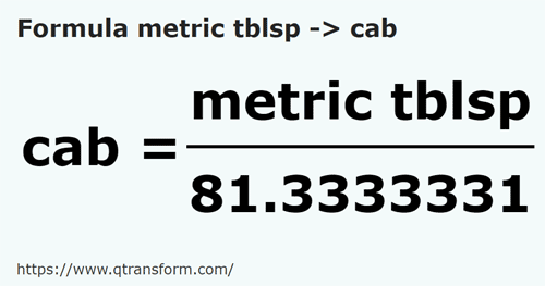 formula Метрические столовые ложки в Каб - metric tblsp в cab