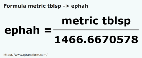 formule Metrische eetlepeles naar Efa - metric tblsp naar ephah